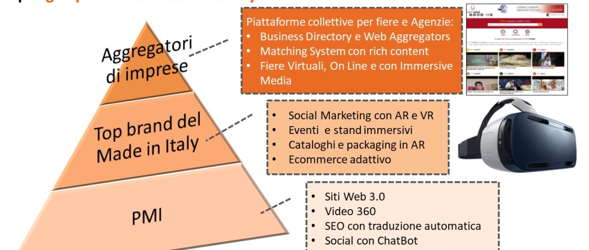 soluzioni per export digitale