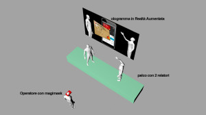 Schema della soluzione di realtà aumentata di un convegno, realizzata con magimask