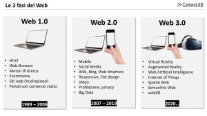 La 3 fasi del web 1.0, 2.0, 3.0