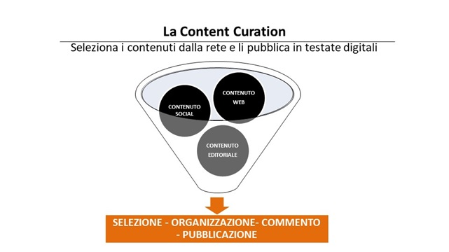 content curation mediazione culturale digitale